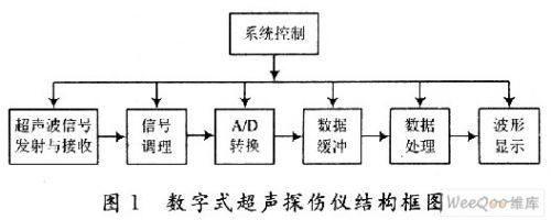 超声传输信号项目（超声传输信号项目名称）-图2