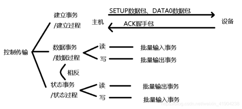 usb的传输协议（usb 传输协议）-图2