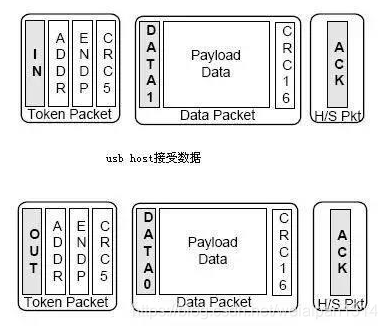 usb的传输协议（usb 传输协议）-图3