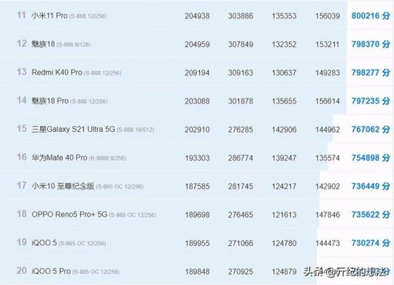关于手机跑分全部的信息-图3
