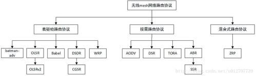 常见的无线传输协议（wifi无线传输协议有哪些）-图3