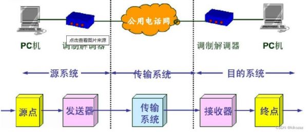 网络传输线直通（网络线传输信号的方式）-图3