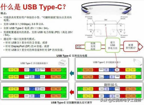 usbc怎么传输dp信号（dp能传输usb数据）