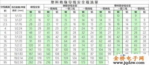 铜线信号传输衰减计算（铜线信号传输衰减计算方法）-图3