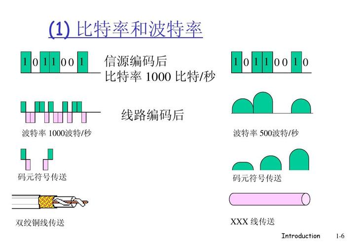 铜线信号传输衰减计算（铜线信号传输衰减计算方法）-图2