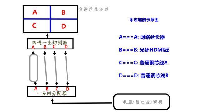 铜线信号传输衰减计算（铜线信号传输衰减计算方法）-图1