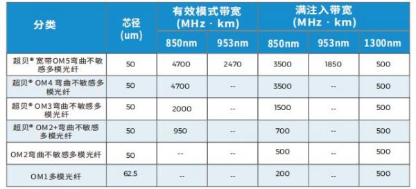 光缆传输（光缆传输速率）-图3