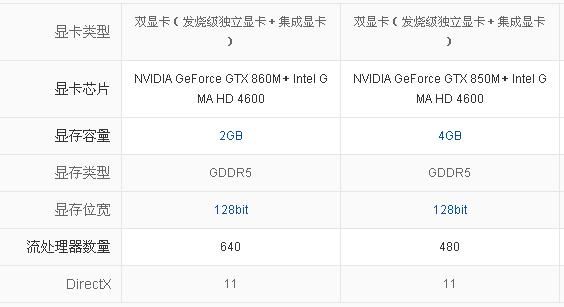 gtx850显卡跑分特别低的简单介绍-图1