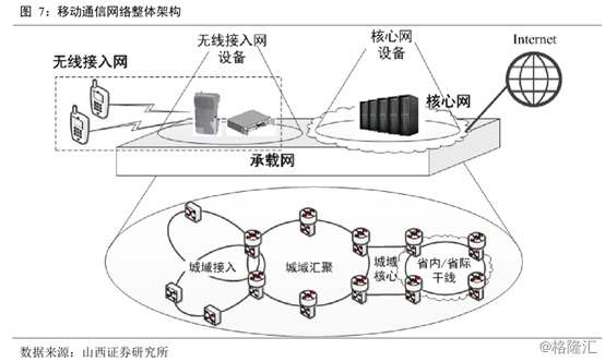 spp协议传输（spn 传输）-图3