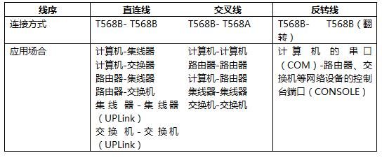 opc传输介质（传输介质为）-图2