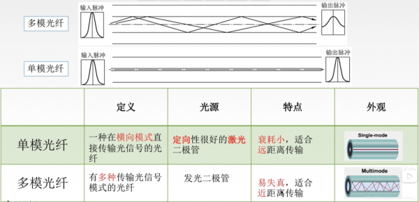 opc传输介质（传输介质为）-图3