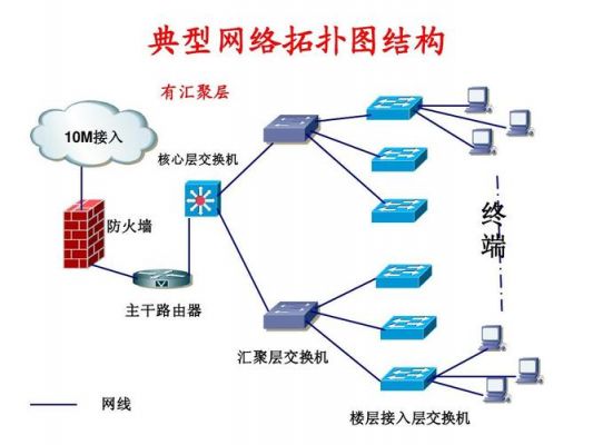 传输网络拓扑图（传输网络拓扑的基本结构有）-图3