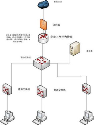 传输网络拓扑图（传输网络拓扑的基本结构有）-图2