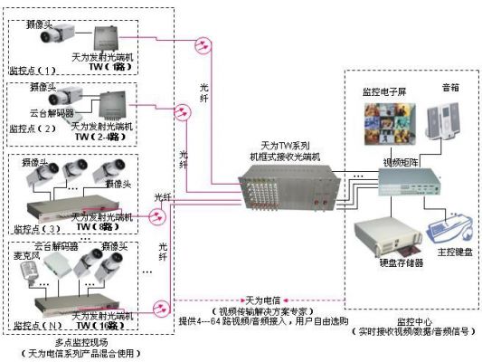 点对点差分信号传输（点对点传输原理）-图3