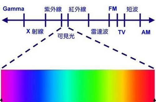 红外遥控最大传输距离（红外遥控的最远距离）-图2