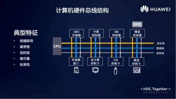 总线网传输（总线传输的是什么信号）