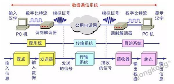 总线网传输（总线传输的是什么信号）-图3