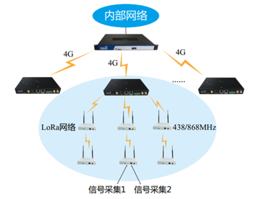 透明传输技术有哪些（透明传输是可靠传输吗）-图3