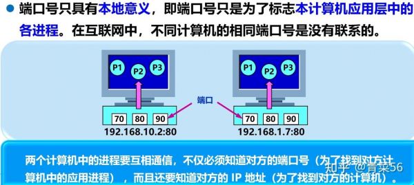 传输层有哪些端口（传输层有哪些端口类型）-图1