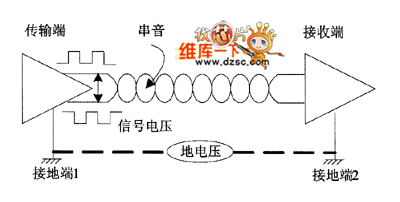 信号的传输范围（信号传输包括）-图2