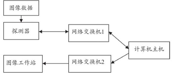 信号传输过程（信号传输过程包括）-图1