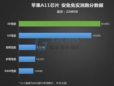 a11跑分是什么的简单介绍-图3