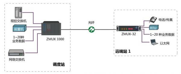 光纤通但不传输数据（光纤通但不传输数据会怎么样）