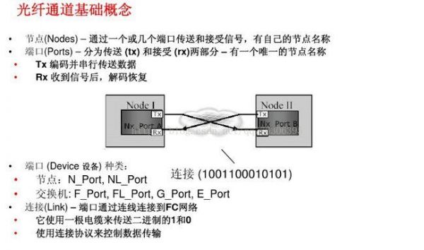 数据传输协议（数据传输协议FC）-图2