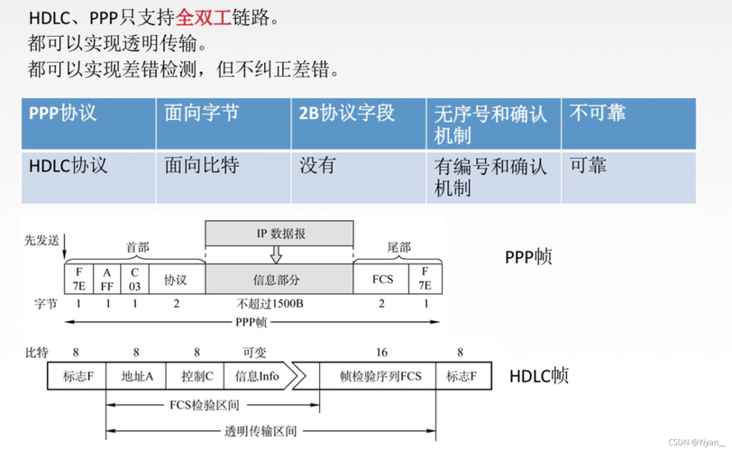 hdlc是同步传输（hdlc协议采用的帧同步方法为）-图3