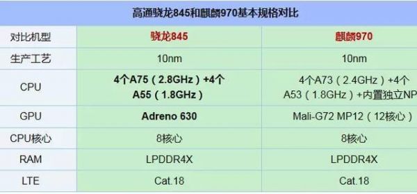 包含麒麟970和骁龙845跑分的词条-图1