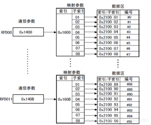 can网络传输距离（canopen传输距离）-图3