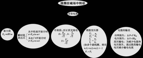 电磁信号基本传输方式（电磁信号在传输过程中,可能会发生以下哪几种情况）