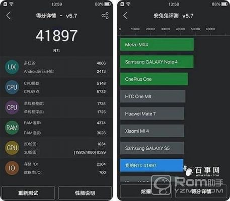 oppor7鲁大师跑分的简单介绍-图2