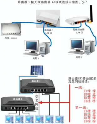 wifi传输与蓝牙（wifi传输蓝牙信号）