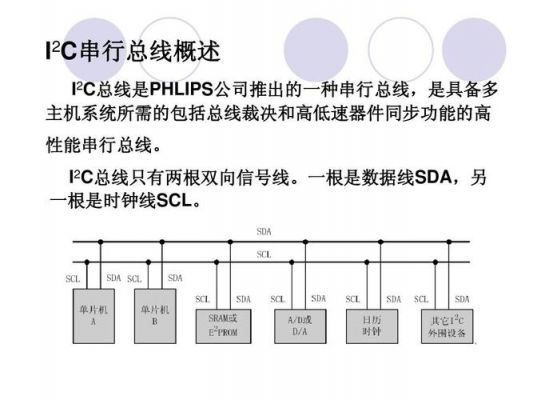 i2c传输（I2C传输协议中,SCL线是高电平时）-图2