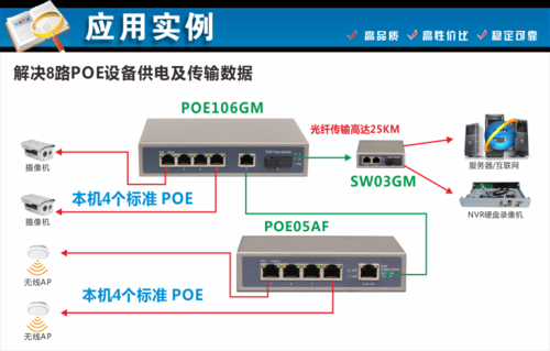 光纤传输交换机（光纤交换机有什么用）