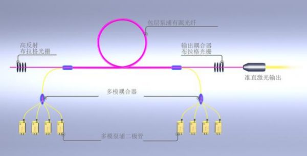 激光无线传输介质（激光传输方式）