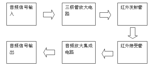 红外音频传输原理（红外线音频传输）-图2