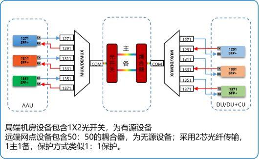 运营商波分传输（波分传输是什么）