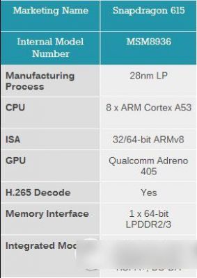 x4615e跑分的简单介绍