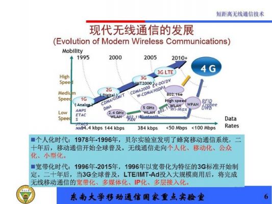 短距离无线传输信道（6种短距离无线通信技术）