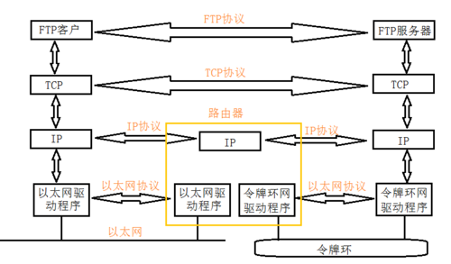 以太网的传输机制（以太网的传输技术）-图2