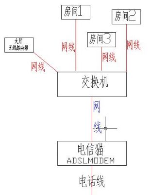 网络传输电路图（网络传输示意图）