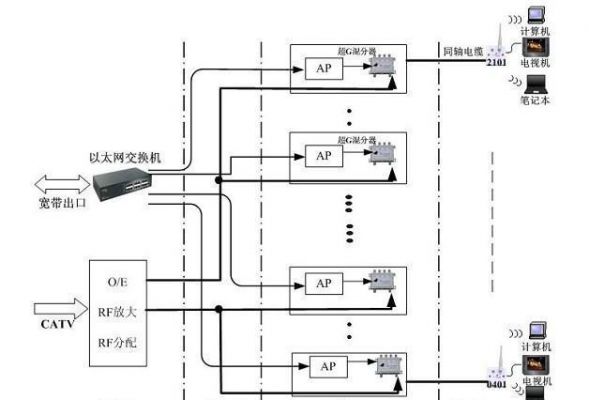 网络传输电路图（网络传输示意图）-图2