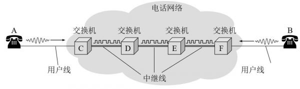 网络传输电路图（网络传输示意图）-图3