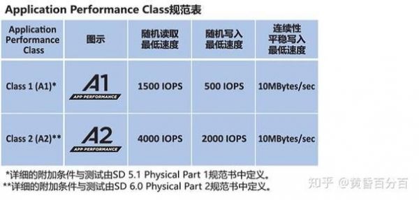 sd卡sd传输模式（sd卡传输速度是什么）-图1