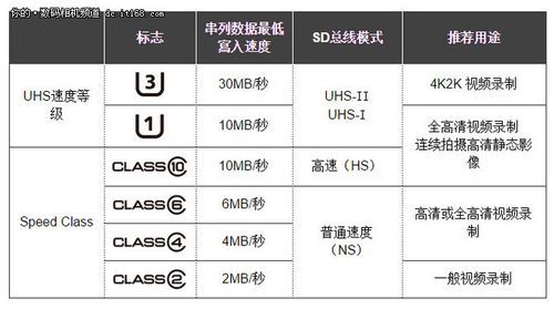 sd卡sd传输模式（sd卡传输速度是什么）-图2