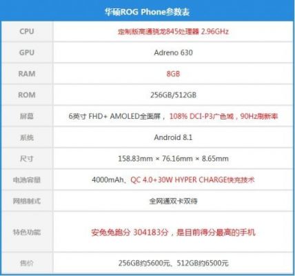 关于华硕手机rog跑分多少钱的信息-图2