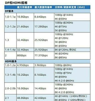 dp信号无线传输技术（dp信号传输距离）