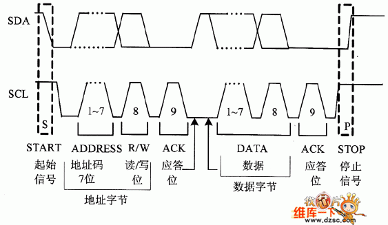 i2c传输时序（i2c的传输准备条件为）-图3